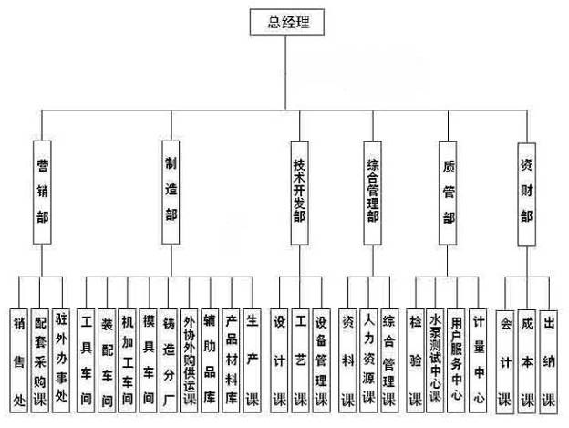 立佳機(jī)械組織架構(gòu)